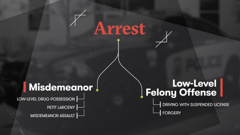 What happens when you're arrested?